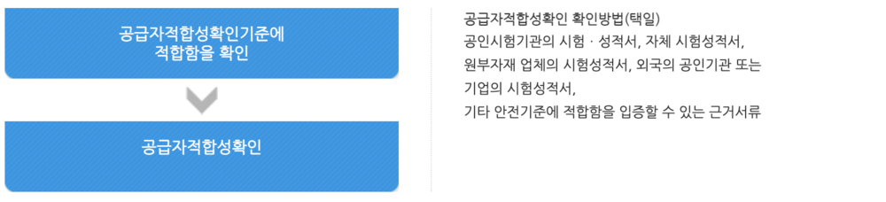 📎 공급자적합성확인 절차.png