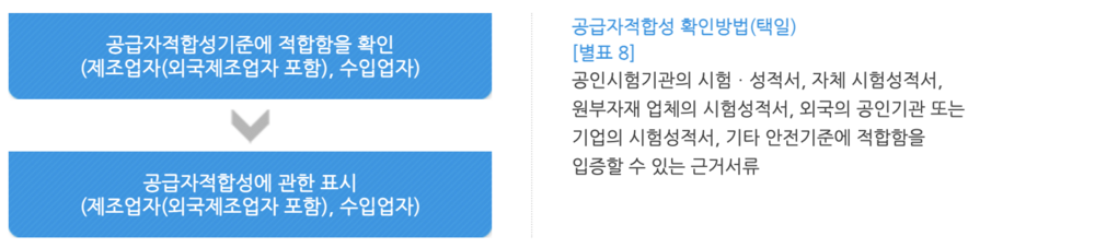 📎 공급자적합성확인절차.png
