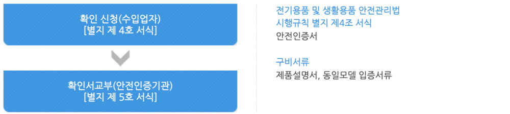 📎 동일모델확인절차.png