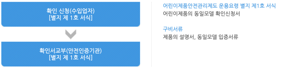 📎 동일모델.png