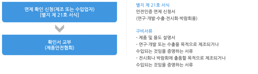 📎 면제확인.png