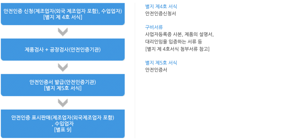 📎 안전인증절차.png