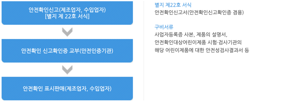 📎 안전확인 절차.png