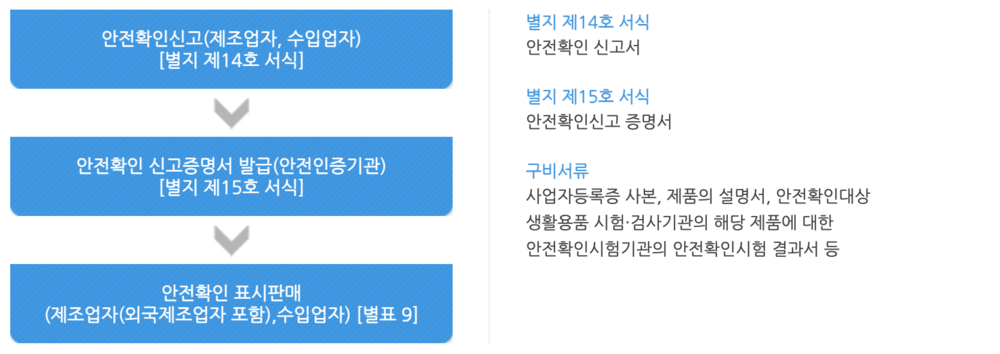 📎 안전확인절차.png