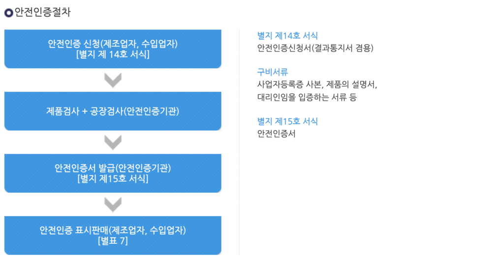 📎 인증절차.png