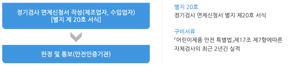 📎 정기검사면제.png