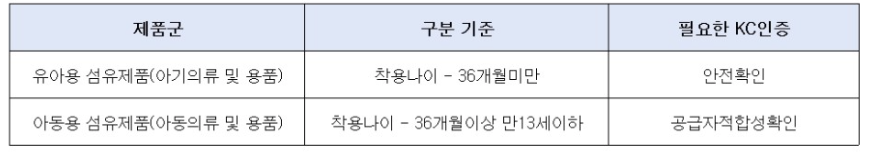 📎 아동복, 유아복.png